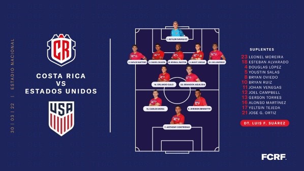 El 11 que dispuso Luis Fernando Suárez.