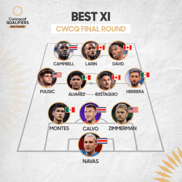 El XI Ideal de las Eliminatorias Concacaf a Qatar 2022