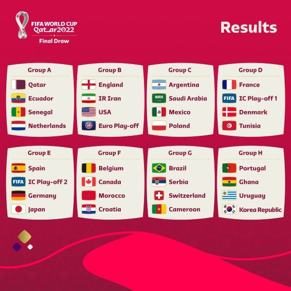 Los grupos para el Mundial de Qatar 2022