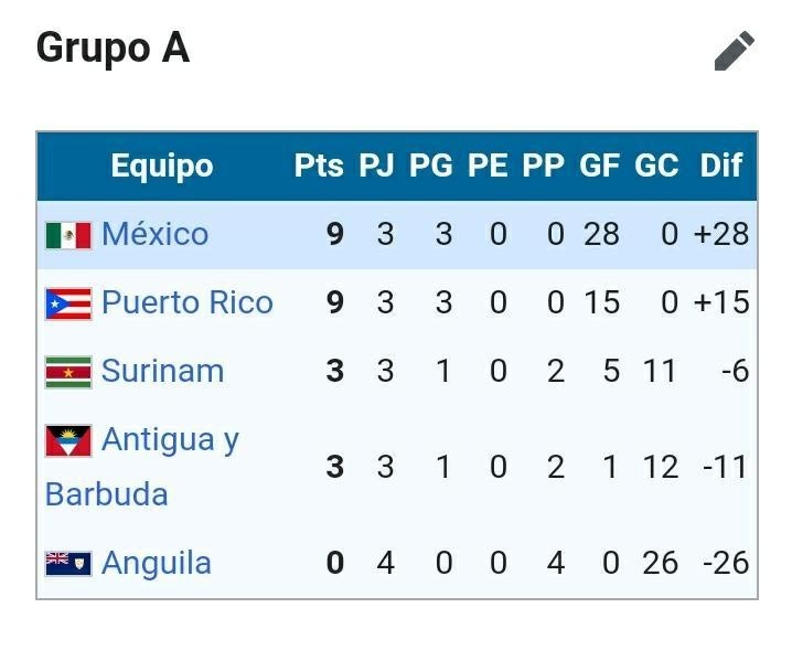 Fuente: Wikipedia