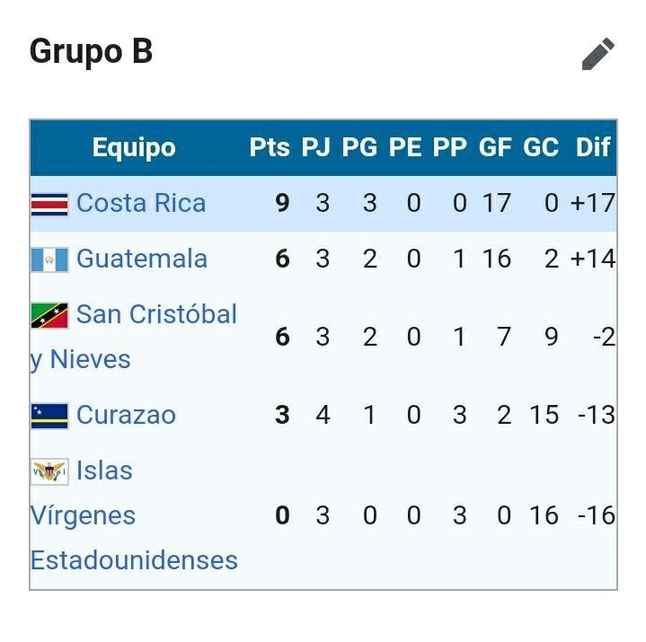 Fuente: Wikipedia