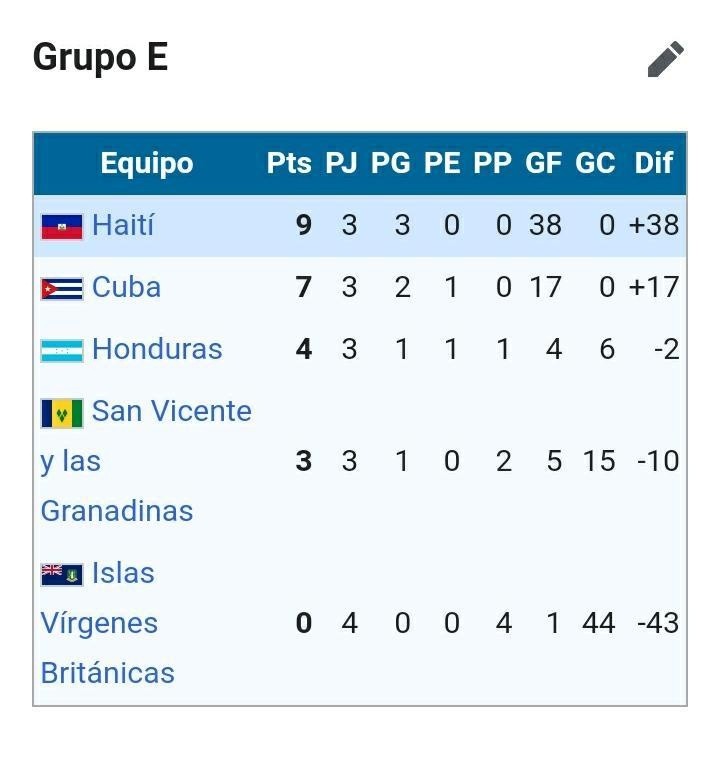 Fuente: Wikipedia