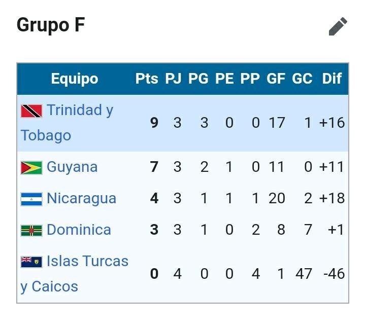 Fuente: Wikipedia