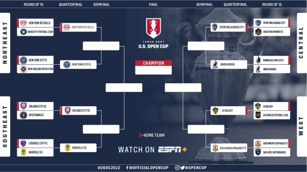 US Open Cup 2022: las llaves de cuartos de final (Foto: US Open)
