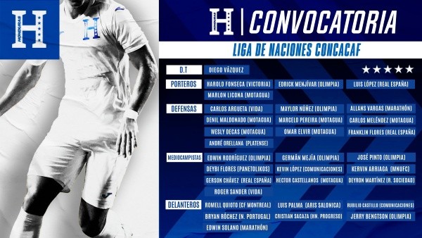 Selección de Honduras: la convocatoria para la ventana de junio de la Liga de Naciones 2022/23 (Foto: Fenafuth)