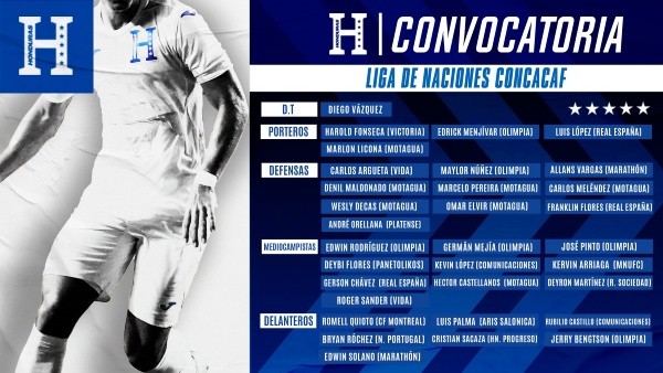 Selección de Honduras: la convocatoria para la ventana de junio de la Liga de Naciones 2022/23 (Foto: Fenafuth)