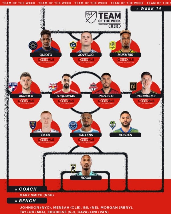 El XI Ideal de la jornada 14 de la MLS (Foto: MLS)