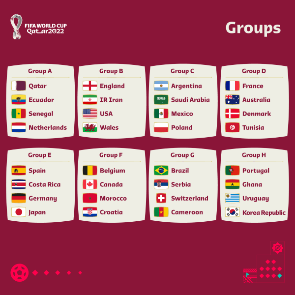 Los grupos del Mundial de Qatar 2022