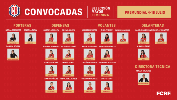Convocatoria oficial de La Sele.