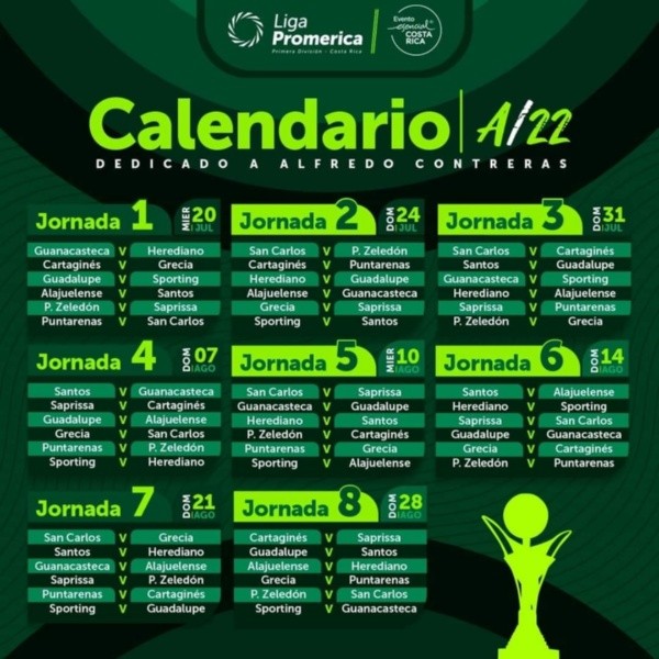 Primeras 8 fechas