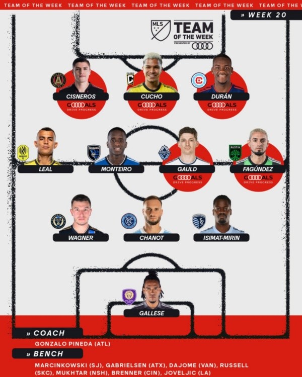 El equipo de la jornada 20 en la MLS (Foto: MLS)
