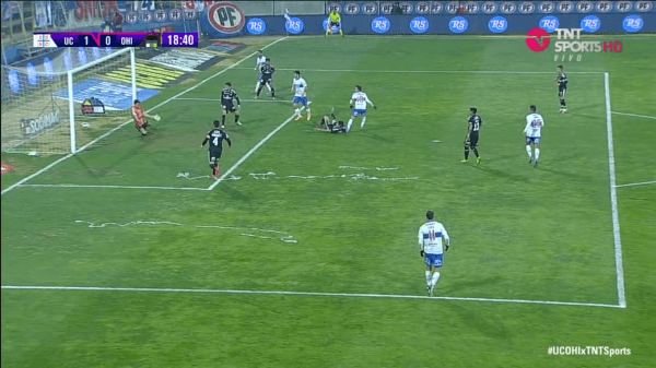 Grupos del Mundial de Qatar 2022 / FIFA