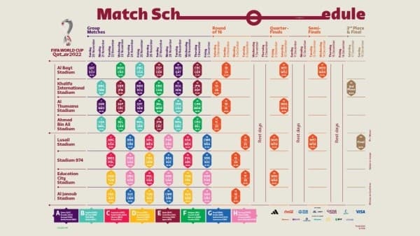 Calendario oficial del Mundial de Qatar 2022 / FIFA