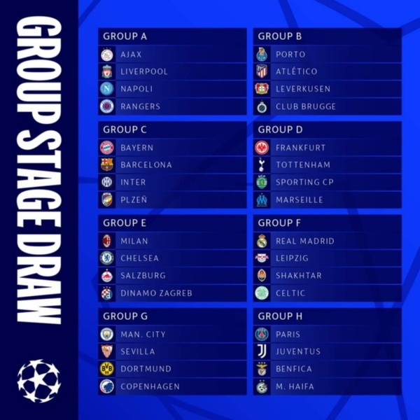 Así quedaron los grupos para la próxima Champions League (UCL)