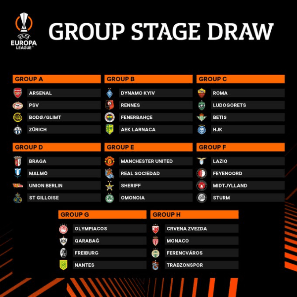 Los grupos de la UEFA Europa League 2022-23 (Foto: Europa League)