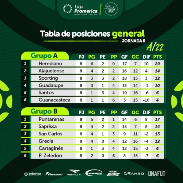 Tabla de Posiciones (Unafut)