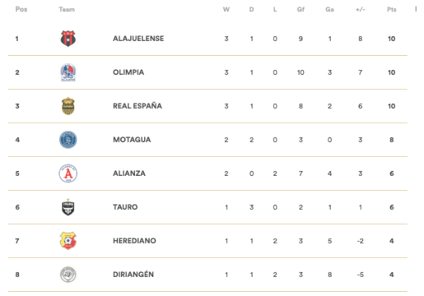 (Concacaf)