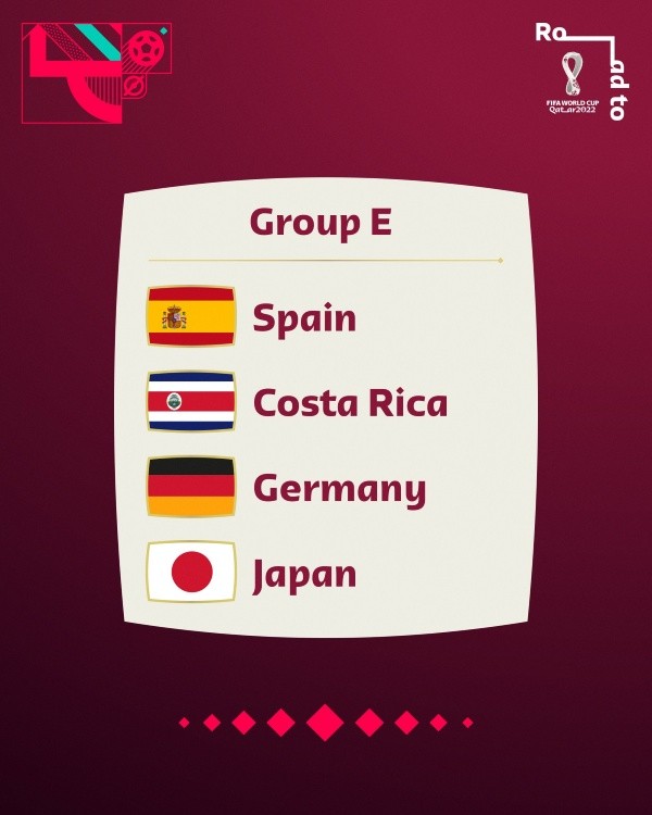 El Grupo E de la Copa Mundial de Fútbol de la FIFA Qatar 2022 (Foto: FIFA World Cup)