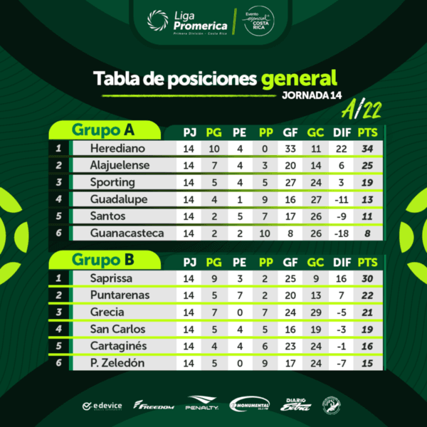 Tabla de posiciones (UNAFUT)