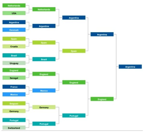 Pronóstico de este Joachim Klement.