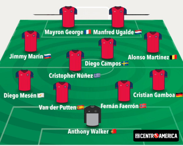 XI de legionarios ticos en Europa que no estarían en Qatar (FCA)