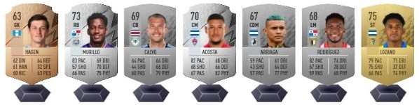 Los siete suplentes del XI Ideal de Centroamérica en el FIFA 23