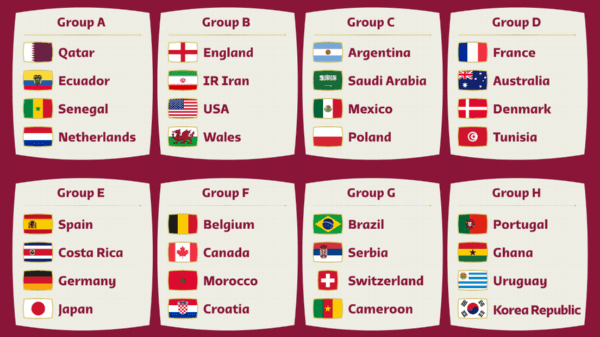 Grupos del Mundial de Qatar 2022