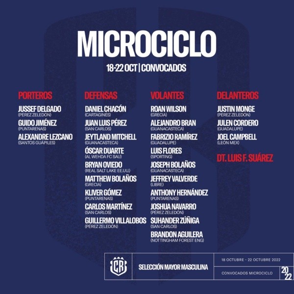 Lista de convocados al microciclo de La Sele (Fedefut CRC)