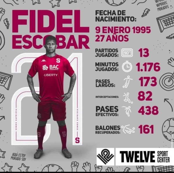 Números de Fidel Escobar con Deportivo Saprissa (Foto: Deportivo Saprissa)