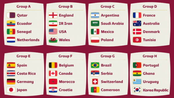 Los Grupos del Mundial de Qatar 2022