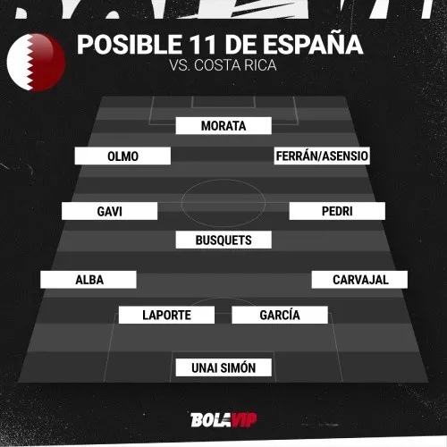 El posible once de España ante Costa Rica
