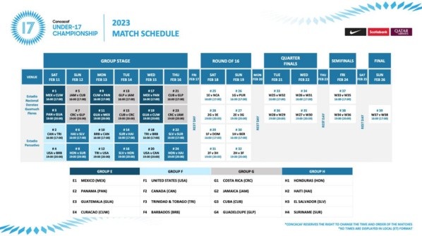 Programación completa del Premundial Sub-17.