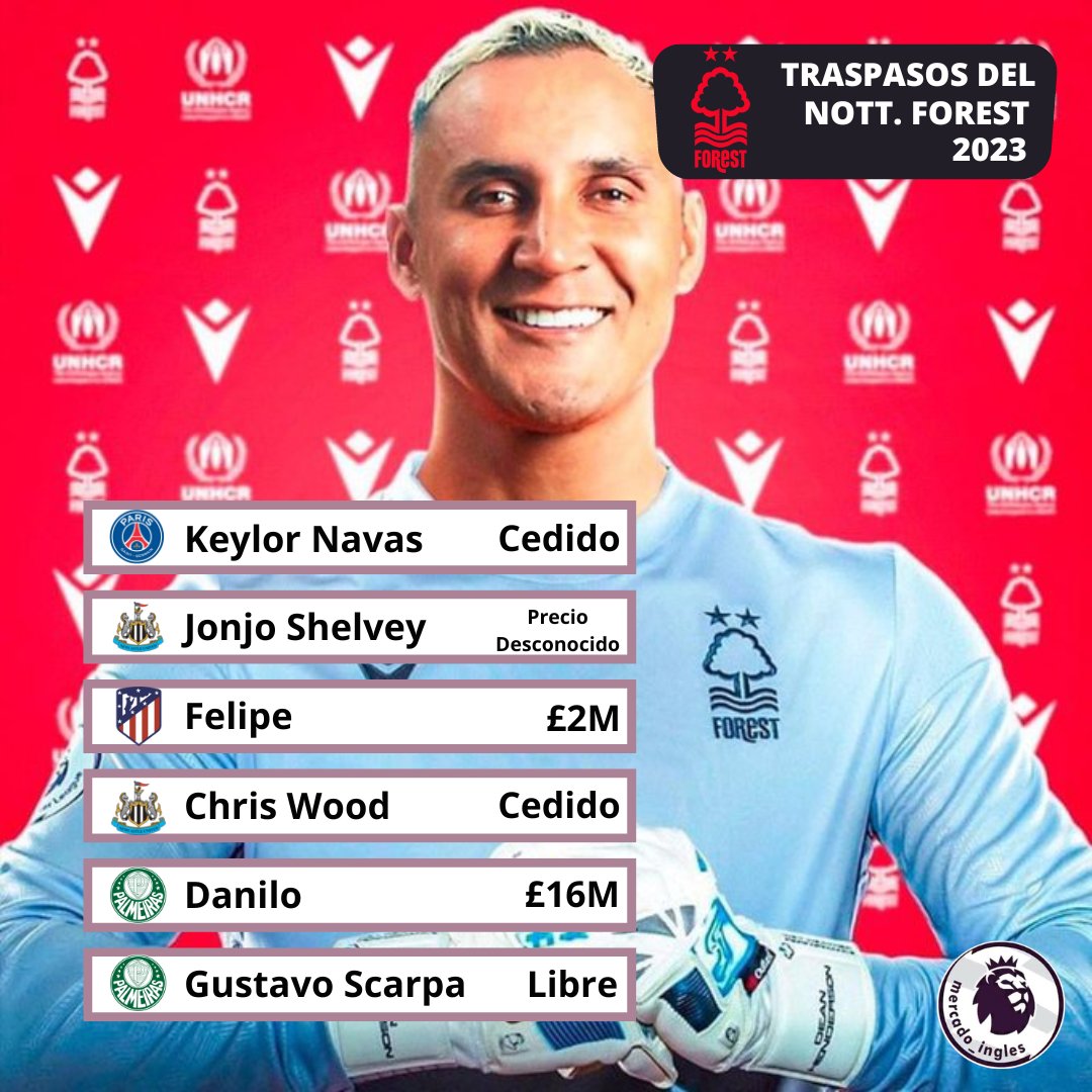 Keylor Navas / Premier League