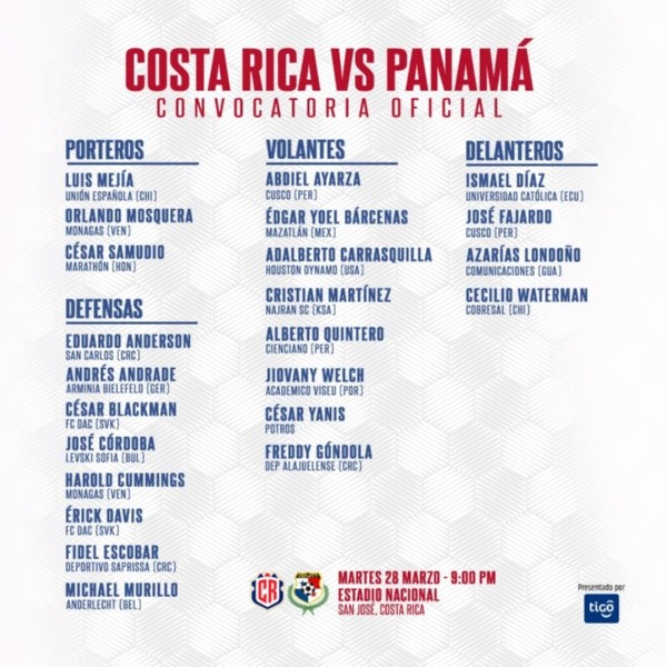Convocados selección de Panamá (Fepafut)