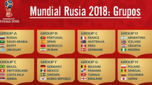 Predicciones y grupos del Mundial Rusia 2018